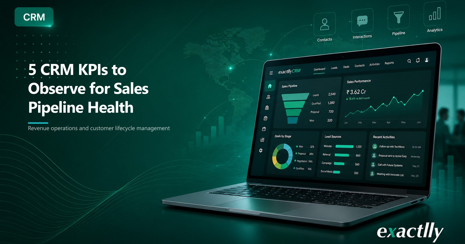 Sales head and account managers reviewing CRM dashboard showing pipeline conversion ratio, follow-up adherence, deal velocity, average deal size, and forecast accuracy for growing B2B sales team